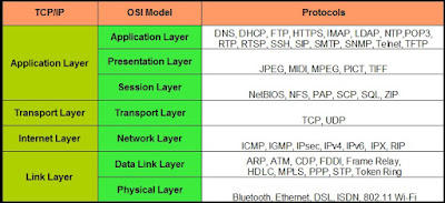 IT Officer Notes: TCP/IP Model |_2.1