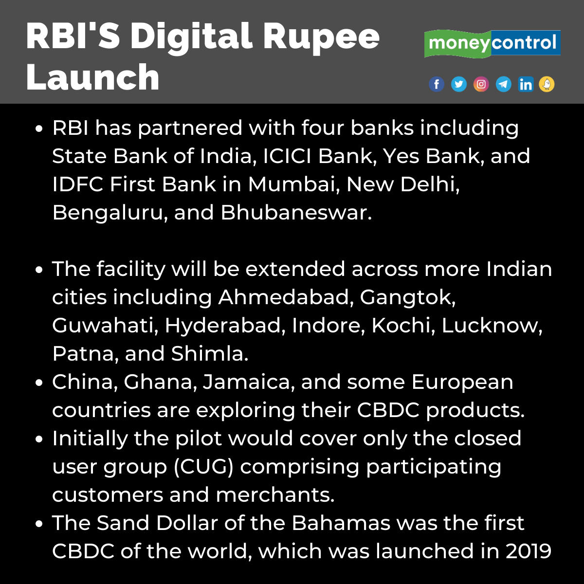 RBI Digital Rupee launch: Know all about the retail central bank digital currency