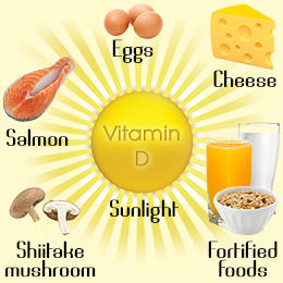 Vitamin Deficiency Diseases | GA Study Notes_60.1