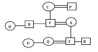 concept of blood relation and questions in hindi | Latest Hindi Banking jobs_3.1