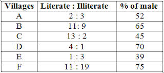 Top 30 Data Interpretation MCQs for OSSC CGL 01 June 2024_10.1