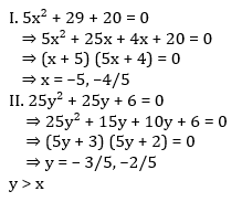 SBI PO Quantitative Aptitude (Quadratic Equations) Quiz For Prelims: 15th April |_30.1