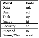 SBI Clerk Pre Quiz – Coding-Decoding | 6th June 2019 |_9.1