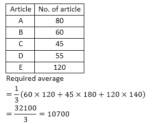 LIC AAO Mains Quantitative Aptitude Quiz: 12th June |_13.1