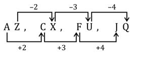 Reasoning Questions for SSC and Railway Exam 2018: 29th December (Solutions)_3.1