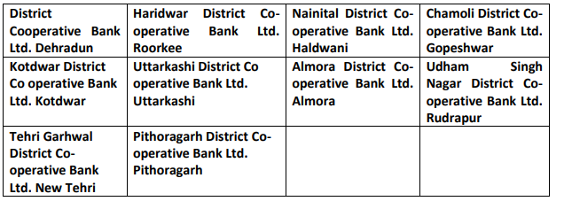 Uttarakhand District Co-operative Banks Recruitment: Apply Online Here |_3.1