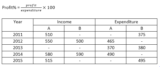 Numerical Ability for SBI Clerk Prelims Exam 2018: 2nd April 2018 |_5.1