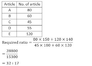 LIC AAO Mains Quantitative Aptitude Quiz: 12th June |_20.1