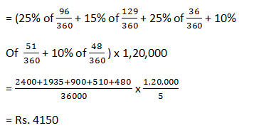 Top 30 Data Interpretation MCQs for OSSC CGL 01 June 2024_16.1