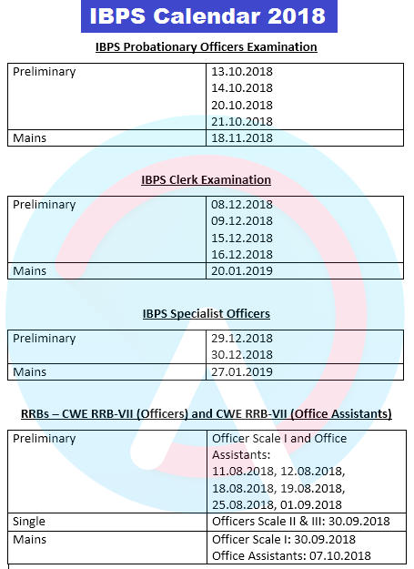 The Time Has Come!! Prepare For IBPS 2018 Examinations |_3.1