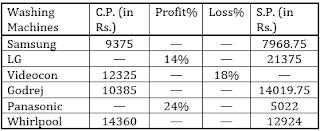 Test of the Day for Bank of Baroda PO 2017 |_3.1