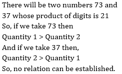 Quantitative Aptitude For NIACL AO Phase II: 21st February 2019 |_8.1