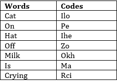 Reasoning For NIACL AO Prelims: 27th January 2019 |_13.1