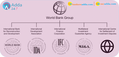  Know-about-World-Bank-Group-for-IBPS-Exam-2017