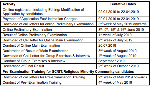 SBI PO 2019 Notification Out: Check Here | 2000 Vacancies |_3.1