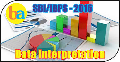Data Interpretation Quiz For SBI Mains |_2.1