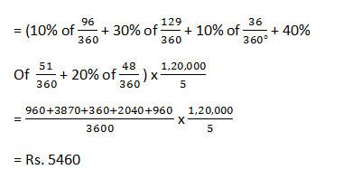 Top 30 Data Interpretation MCQs for OSSC CGL 01 June 2024_12.1