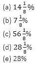 Numerical Ability for SBI Clerk Prelims Exam 2018 (Percentage) |_3.1