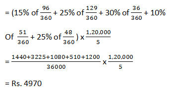 Top 30 Data Interpretation MCQs for OSSC CGL 01 June 2024_17.1