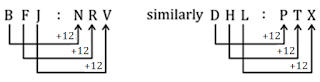 Reasoning Questions for SSC and Railway Exam 2018: 28th December (Solutions)_3.1