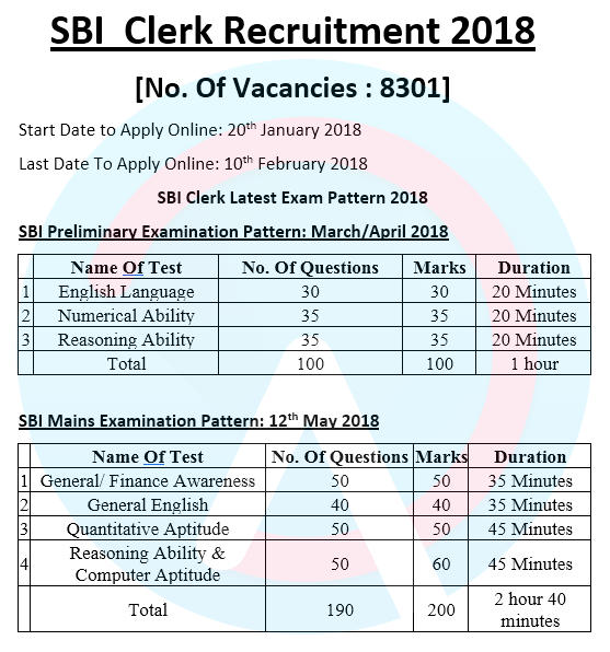 SBI Clerk 2018 Notification Out | Online Registration Starts from 20th January |_3.1