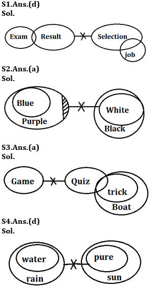 Syllogism Reasoning Questions Topics Tricks & Solved Example