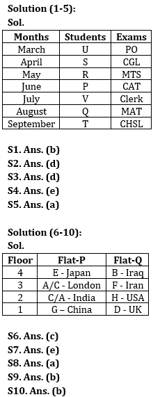 Reasoning Quiz For SBI Clerk Prelims 2023 -06th October |_30.1