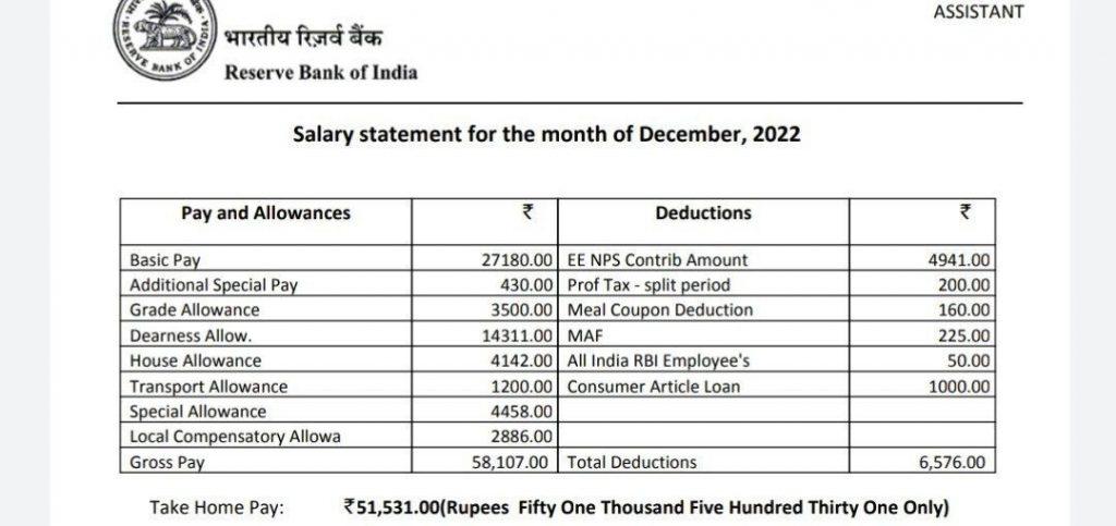 RBI Assistant Salary 2023, Revised Pay Scale And In-hand Salary