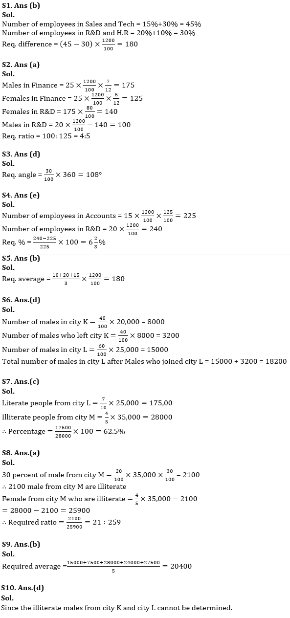 Quantitative Aptitude Quiz For IBPS PO Prelims 2023 -19th July_50.1