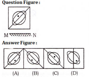 Reasoning Advanced level Quiz For SSC CGL : 15th Jan. 2020 for analogy and figure counting_30.1