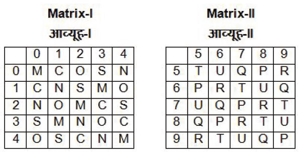Reasoning for SSC CHSL,CGL 22nd January 2020 for figure, matrix and mirror image_120.1