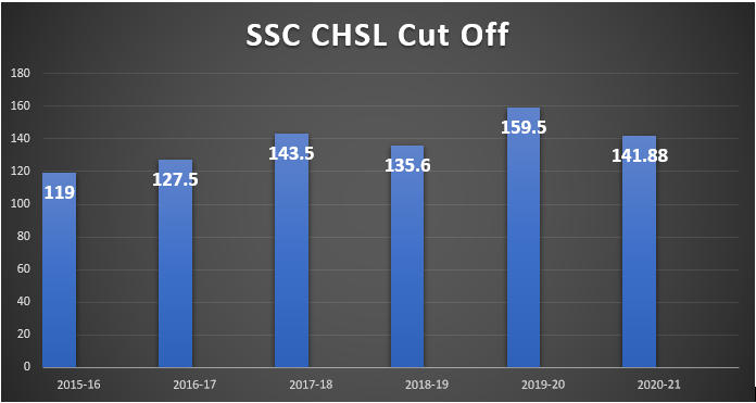 ssc chsl cut off