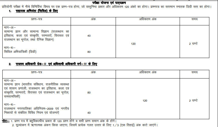 RPSC RO and EO Recruitment 2022, Last Date to Apply Online for 77 Posts_30.1