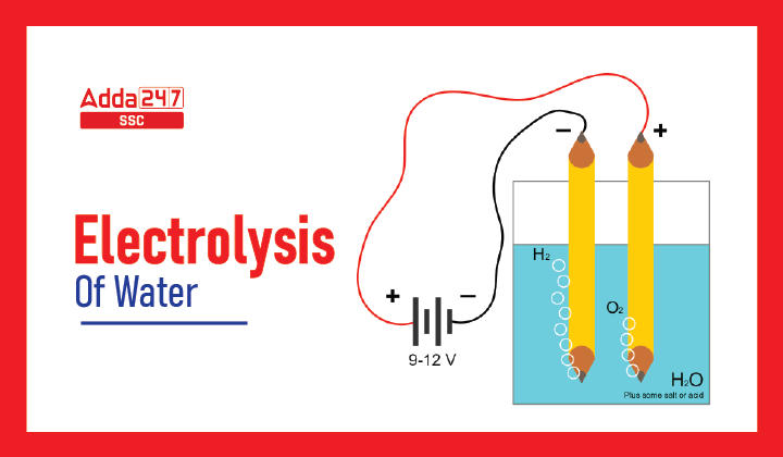 Electrolysis of Water - Equation, Diagram and Experiment_20.1