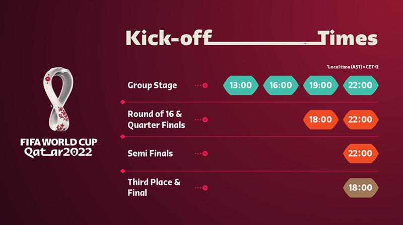 World Cup 2022 quarter-final fixtures: Qualified teams & kick off