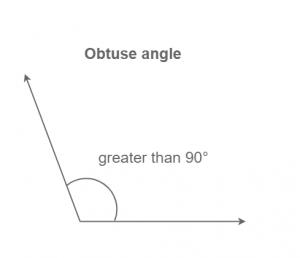 Lines And Angles - Definition, Types, Properties