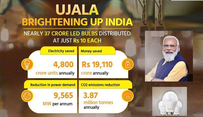 UJALA scheme 2022: GoI flagship UJALA scheme completed 7 years_30.1