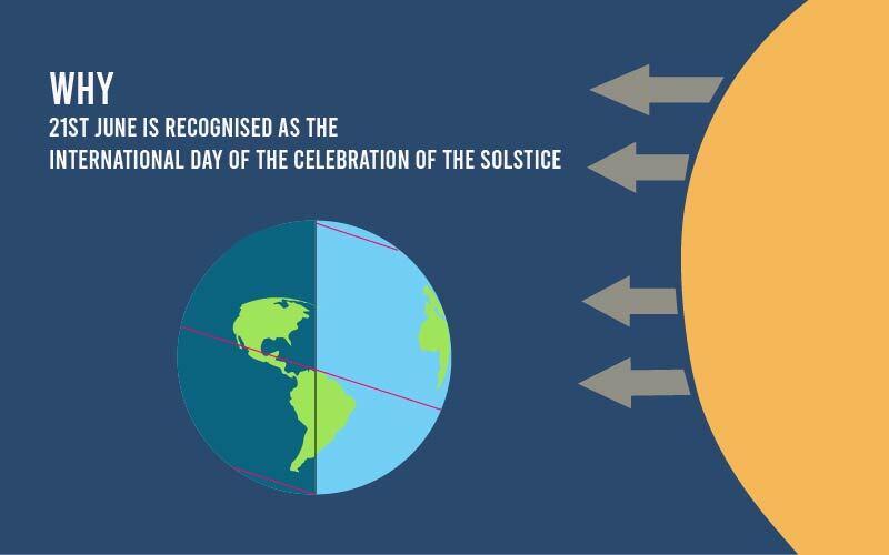 Solstice International Day of the Celebration of the Solstice: 21 June_30.1