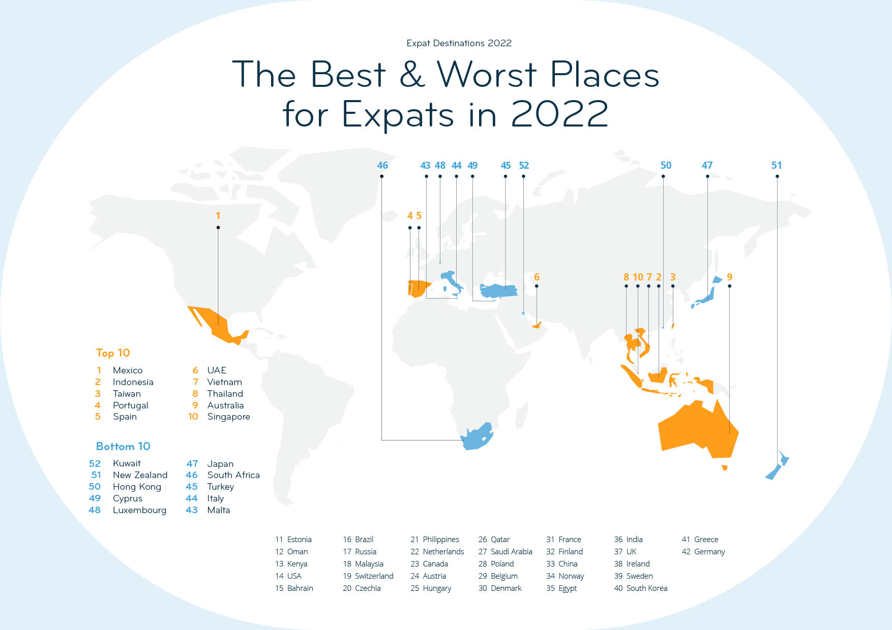 Expat Insider Rankings for 2022: India ranks 36th 2022_30.1