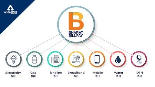 New Payment System For NRIs: The BBPS._30.1