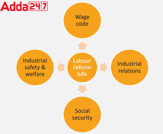 All About 4 Labour Codes For India_30.1