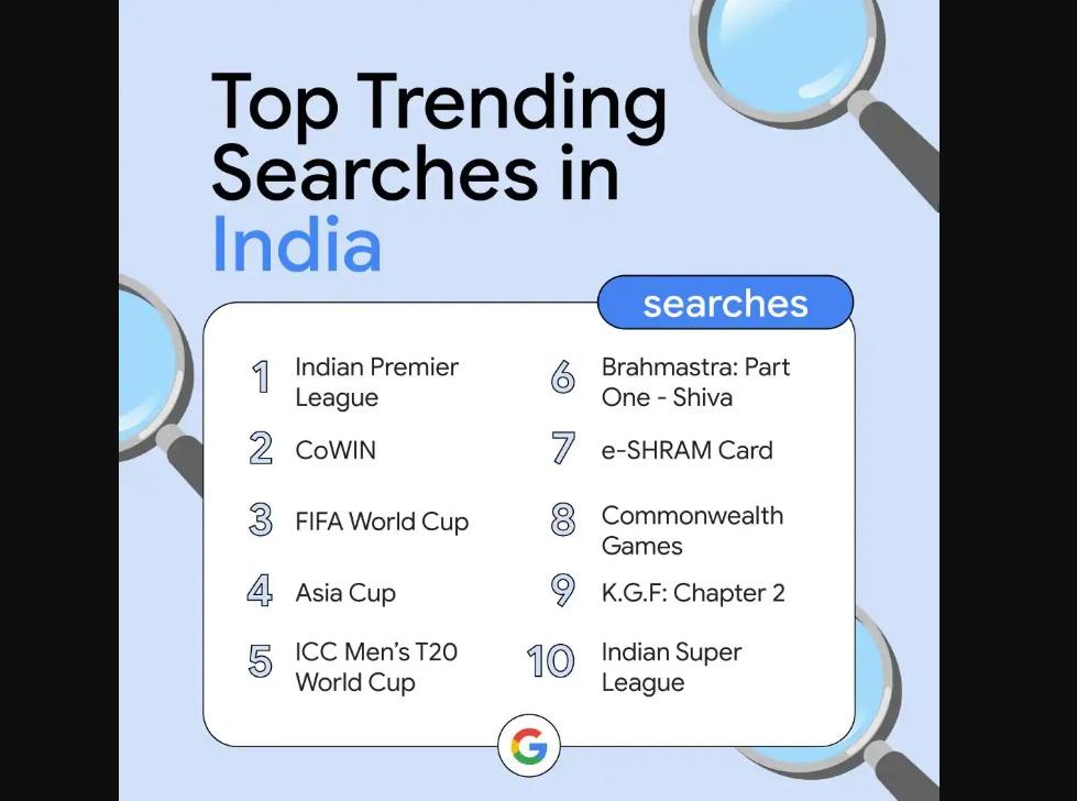 IPL remains the Google India most searched query in 2022_30.1