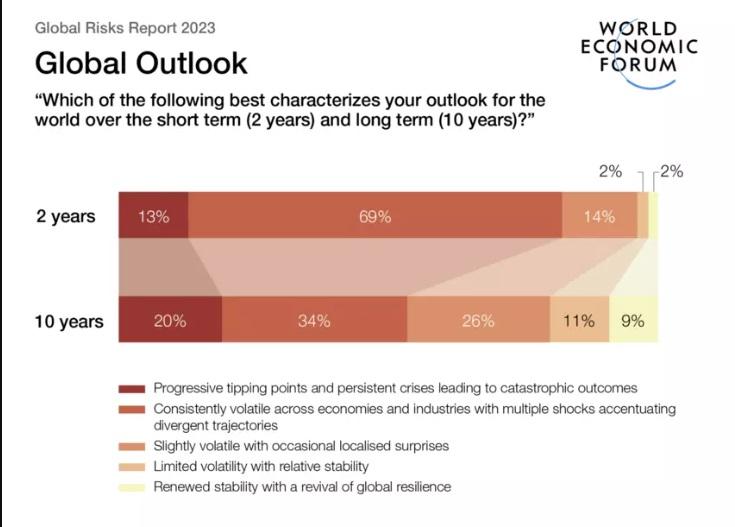 WEF Global Risks Report Unveils Top Risks World Is Facing_50.1