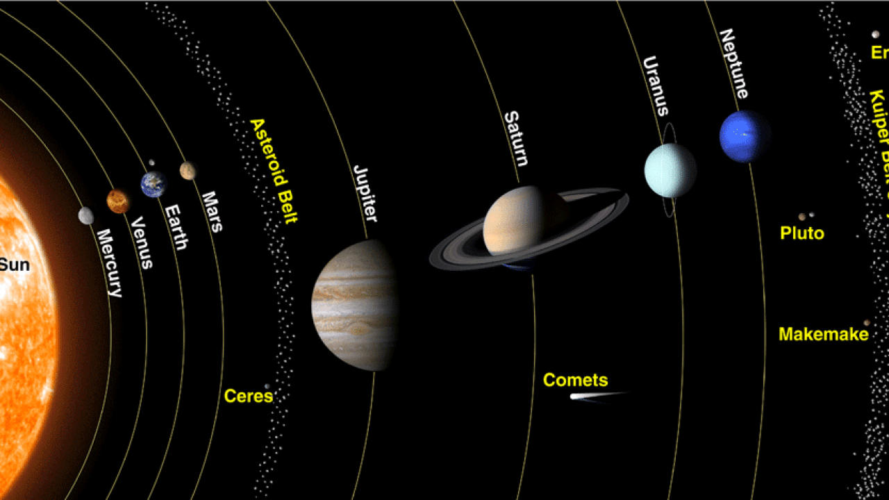 Jupiter beats Saturn to become the Planet with most Moons_30.1