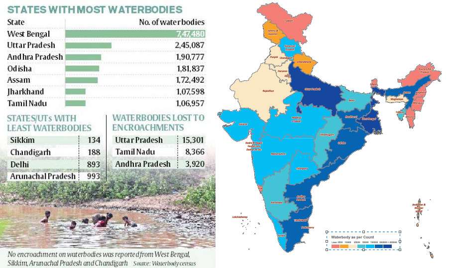 First-ever waterbody census: West Bengal tops list among states, Sikkim at the bottom_30.1