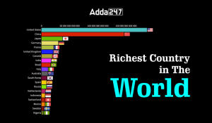 Richest Country in the World, List of Top 10