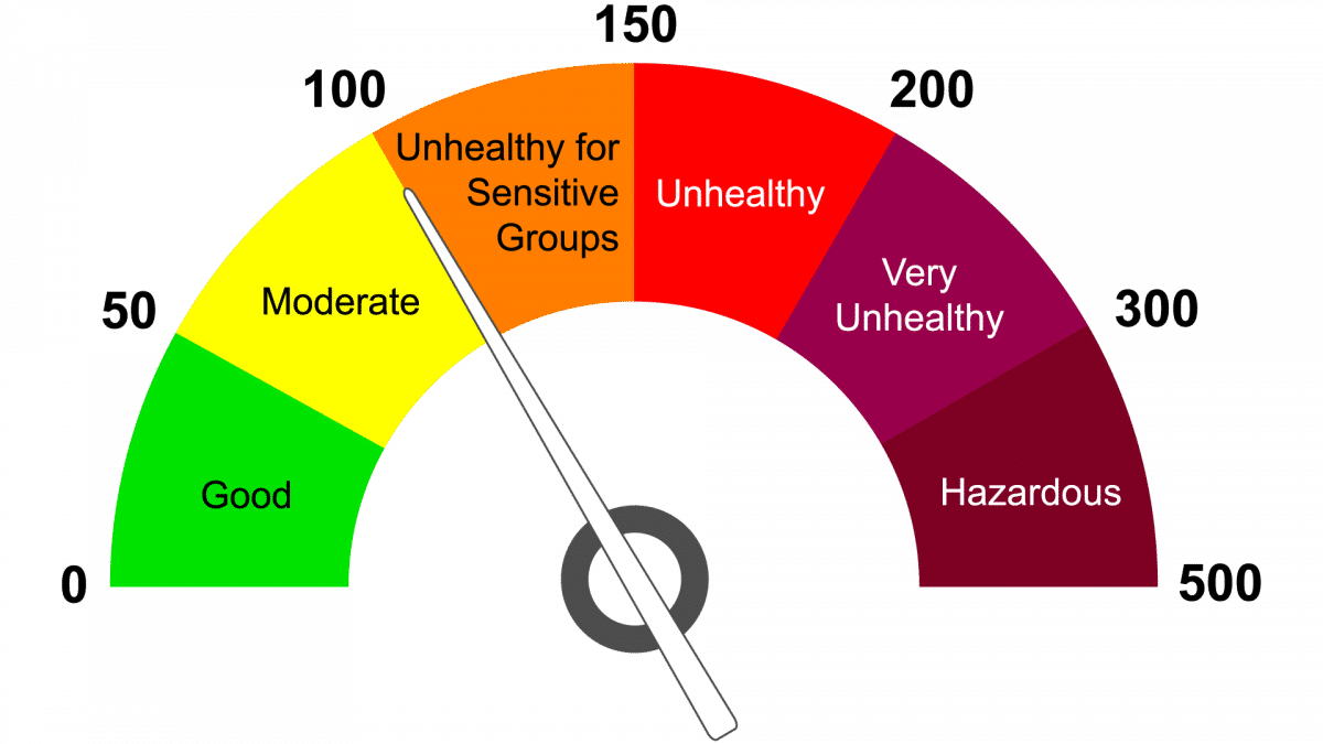 Understanding the Air Quality Index (AQI) and How it Works_30.1