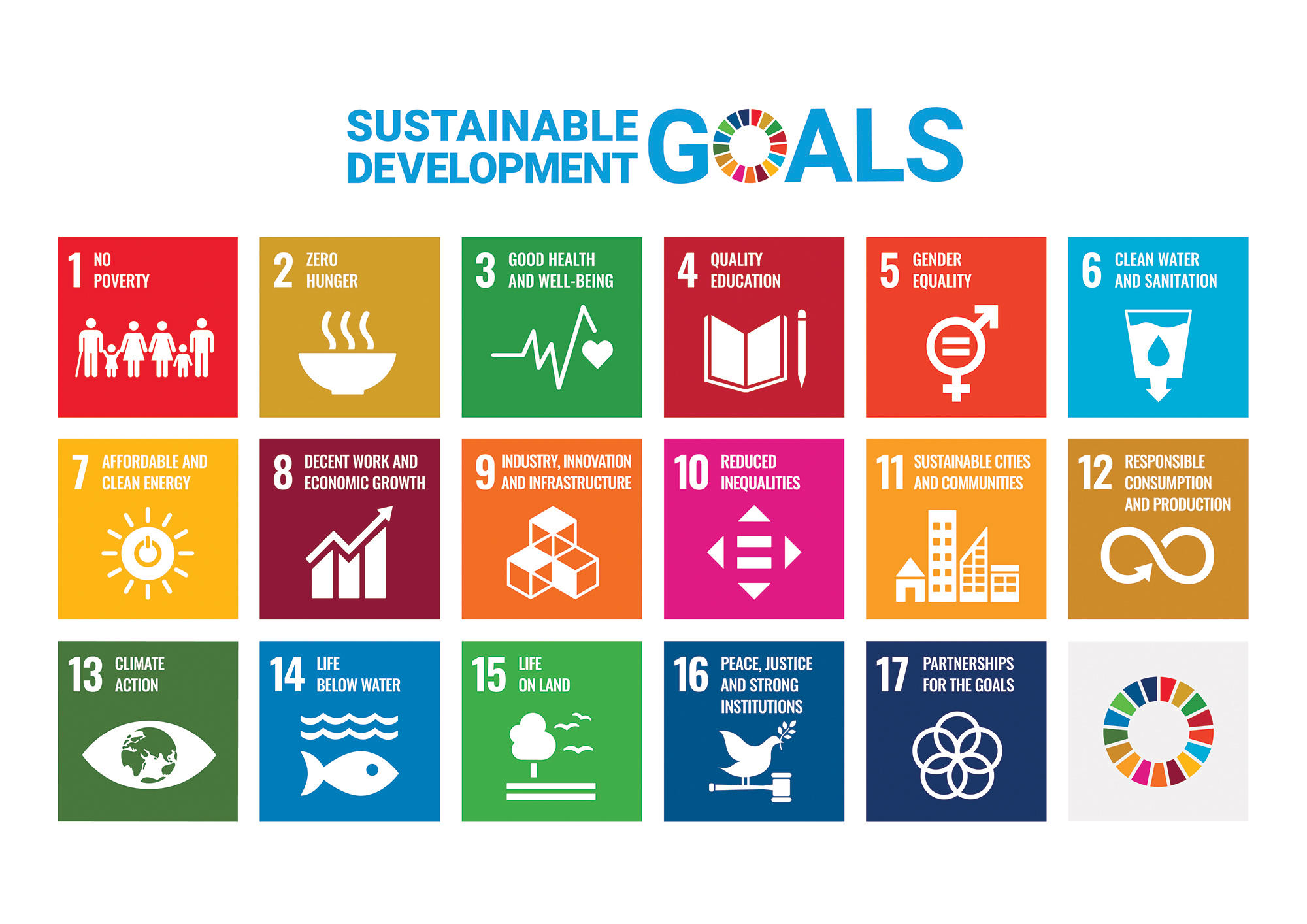 Sustainable Development- Definition, Goals and Initiatives_30.1