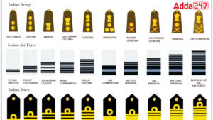Ranks in Indian Army, Navy and Airforce
