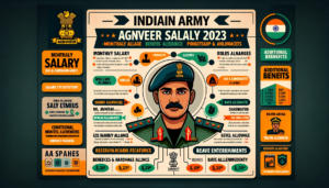 Indian Army Agniveer Salary 2023: A Comprehensive Overview